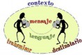 FUNDAMENTOS TEÓRICOS DE LA COMUNICACIÓN